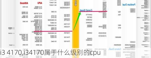 i3 4170,i34170属于什么级别的cpu