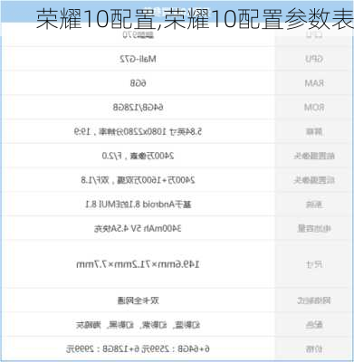 荣耀10配置,荣耀10配置参数表