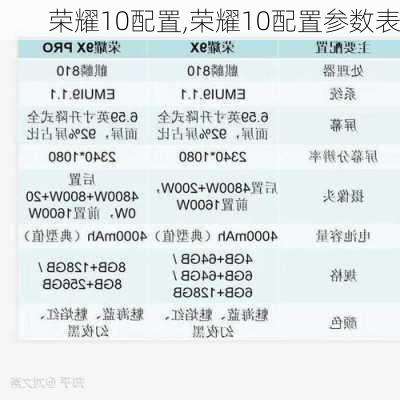 荣耀10配置,荣耀10配置参数表