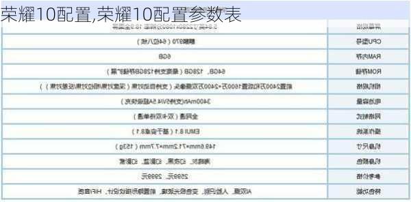 荣耀10配置,荣耀10配置参数表