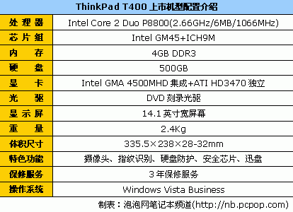 t400配置,t400配置参数tinkpad