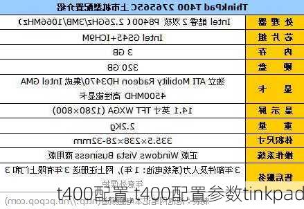 t400配置,t400配置参数tinkpad