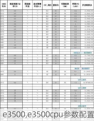 e3500,e3500cpu参数配置