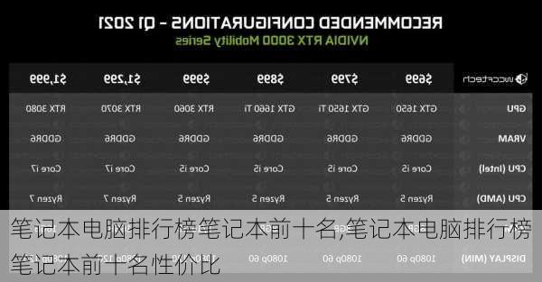 笔记本电脑排行榜笔记本前十名,笔记本电脑排行榜笔记本前十名性价比