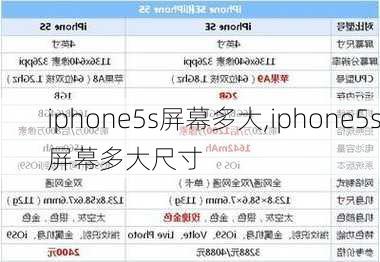 iphone5s屏幕多大,iphone5s屏幕多大尺寸