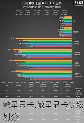 微星显卡,微星显卡等级划分