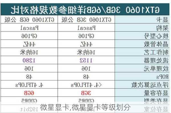 微星显卡,微星显卡等级划分