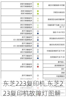 东芝223复印机,东芝223复印机故障灯图解