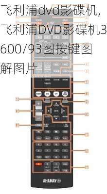 飞利浦dvd影碟机,飞利浦DVD影碟机3600/93图按键图解图片