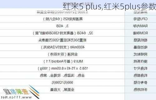 红米5 plus,红米5plus参数