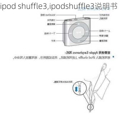 ipod shuffle3,ipodshuffle3说明书