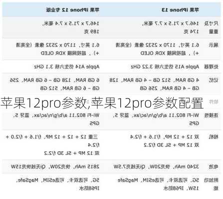 苹果12pro参数,苹果12pro参数配置