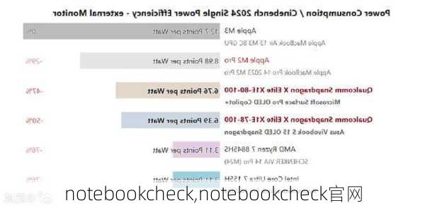 notebookcheck,notebookcheck官网