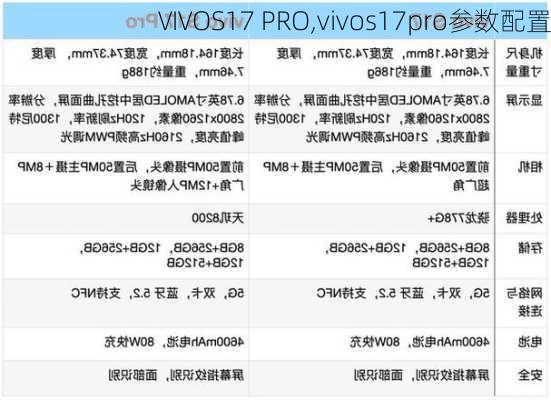 VIVOS17 PRO,vivos17pro参数配置