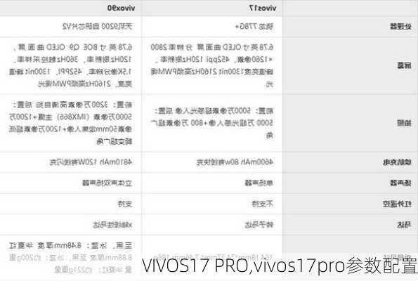 VIVOS17 PRO,vivos17pro参数配置