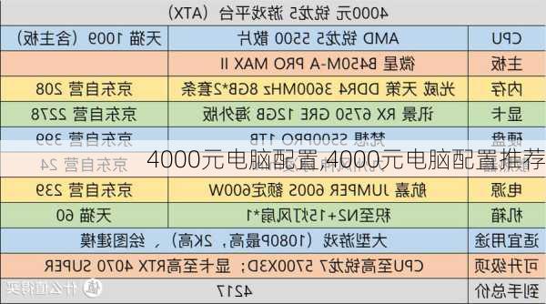 4000元电脑配置,4000元电脑配置推荐