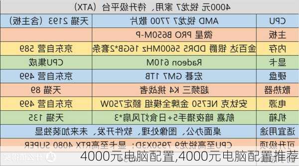 4000元电脑配置,4000元电脑配置推荐