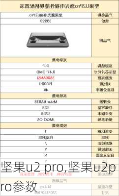 坚果u2 pro,坚果u2pro参数