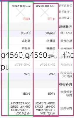 g4560,g4560是几代cpu