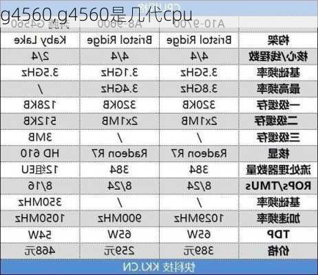 g4560,g4560是几代cpu