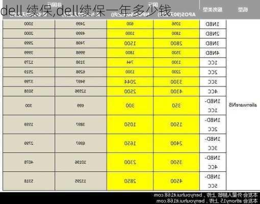 dell 续保,dell续保一年多少钱