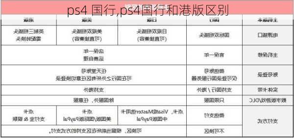 ps4 国行,ps4国行和港版区别