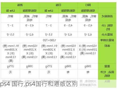 ps4 国行,ps4国行和港版区别