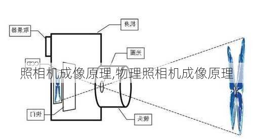 照相机成像原理,物理照相机成像原理