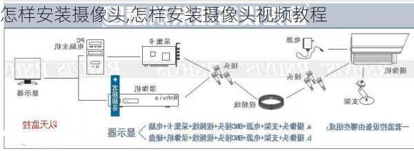 怎样安装摄像头,怎样安装摄像头视频教程