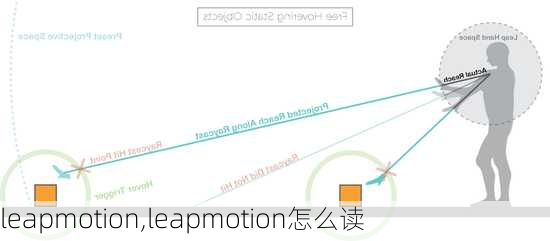 leapmotion,leapmotion怎么读