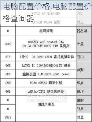 电脑配置价格,电脑配置价格查询器