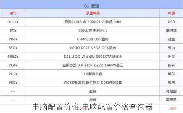 电脑配置价格,电脑配置价格查询器