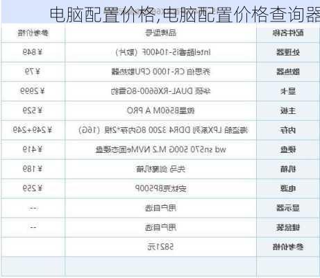 电脑配置价格,电脑配置价格查询器