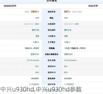 中兴u930hd,中兴u930hd参数