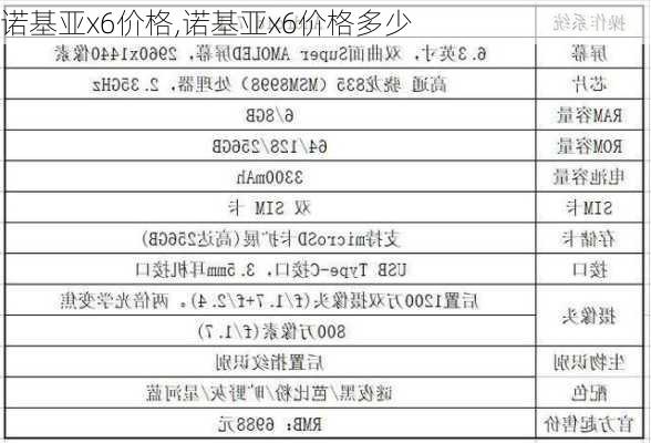 诺基亚x6价格,诺基亚x6价格多少