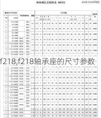 f218,f218轴承座的尺寸参数