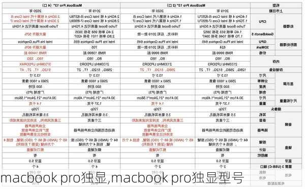 macbook pro独显,macbook pro独显型号