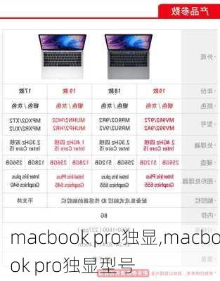 macbook pro独显,macbook pro独显型号