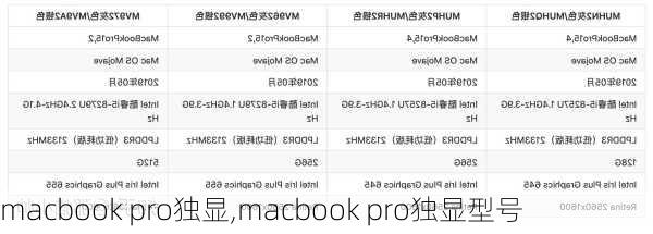 macbook pro独显,macbook pro独显型号