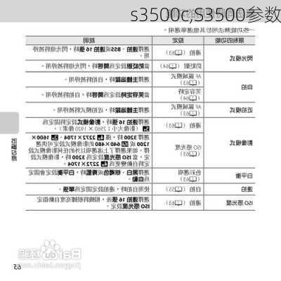 s3500c,S3500参数