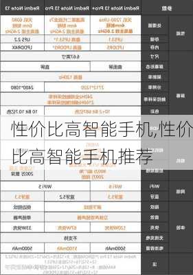 性价比高智能手机,性价比高智能手机推荐