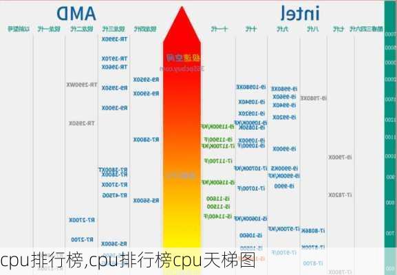 cpu排行榜,cpu排行榜cpu天梯图