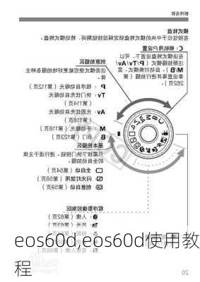 eos60d,eos60d使用教程