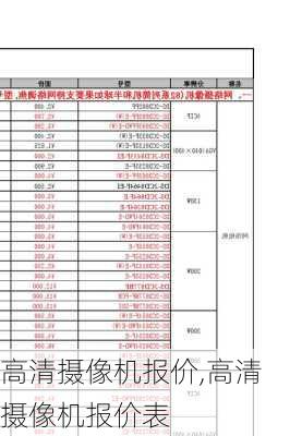 高清摄像机报价,高清摄像机报价表