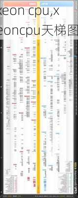 xeon cpu,xeoncpu天梯图