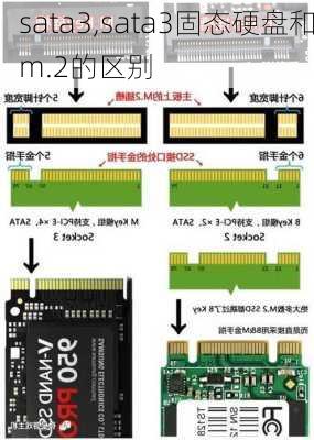 sata3,sata3固态硬盘和m.2的区别