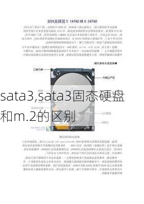 sata3,sata3固态硬盘和m.2的区别