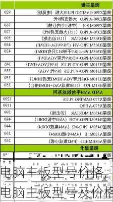 电脑主板型号价格,电脑主板型号及价格