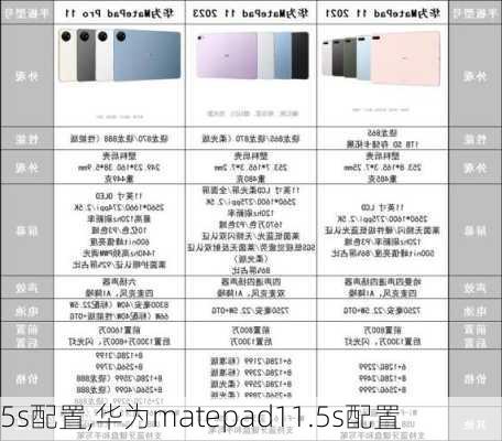 5s配置,华为matepad11.5s配置