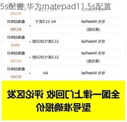 5s配置,华为matepad11.5s配置